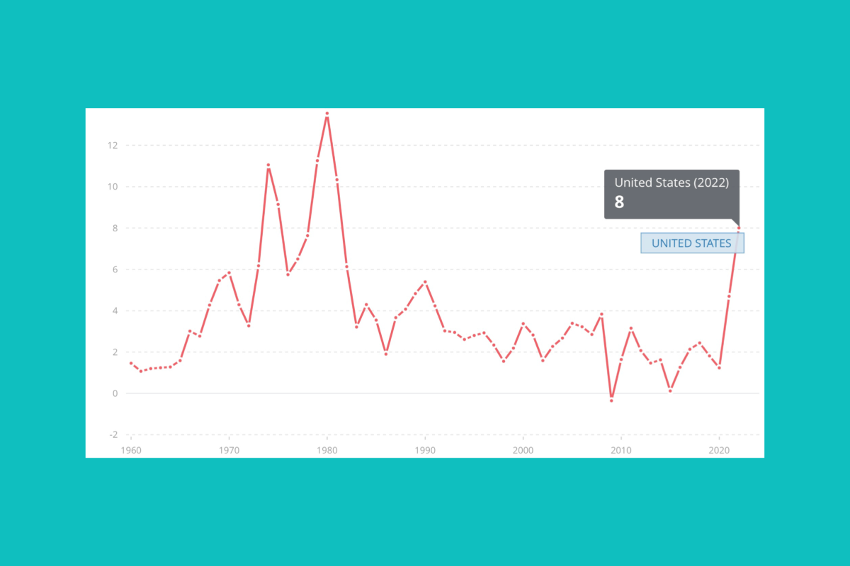 inflation rates Archives - Fact Protocol